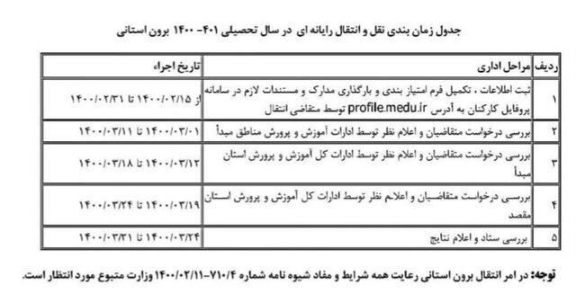 شرایط نقل و انتقال معلمان در شهر تهران