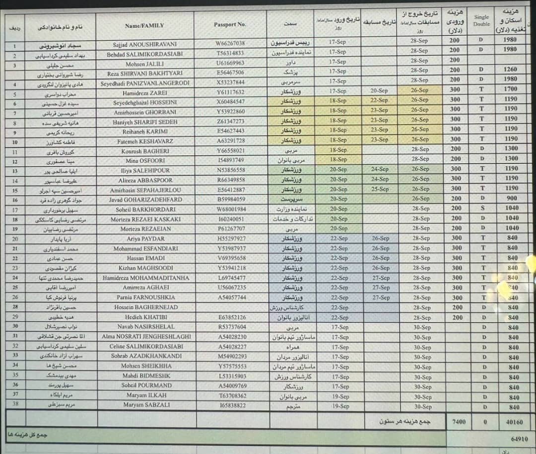 لیست-توریست-های-همراه-تیم-ملی-وزنه-برداری-اعزامی-به-مسابقات-جهانی-2024-جوانان-در-کشور-اسپانیا